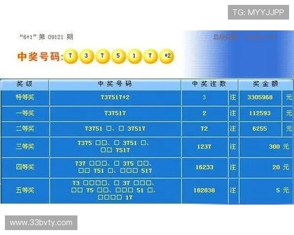 第61期开奖号码已公布，快来看看你中奖了吗？