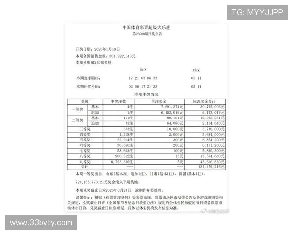 超级大乐透最新开奖结果公布,大奖花落谁家? 超级大乐透最新开奖结果公布,大奖花落谁家?
